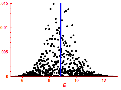 Strength function